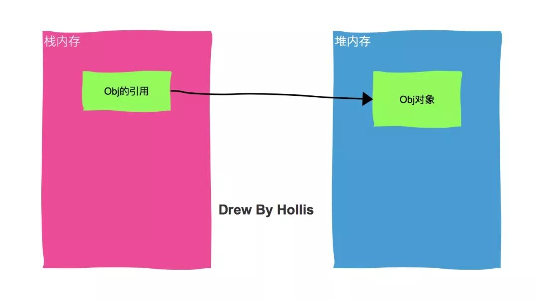 万万没想到，JVM内存结构的面试题可以问的这么难？