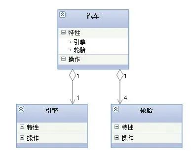 UML图表