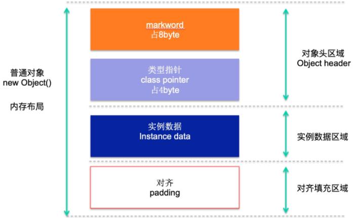 闈㈣瘯瀹橈細鑱婅亰 Java 鐨勫嚑鎶?JVM 绾ч攣鍚? class=