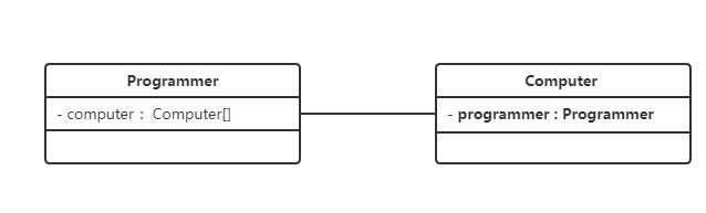 UML类图学习