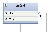 五分钟读懂UML类图