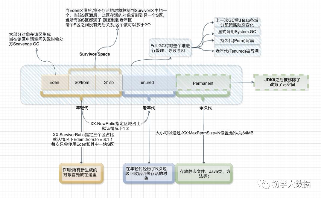 一次JVM GC引发的Spark调优大全(建议收藏)