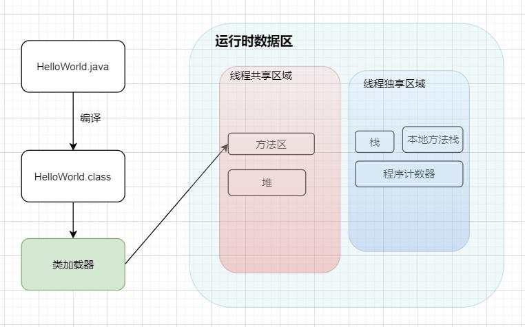 你们想要的JVM，搞来了