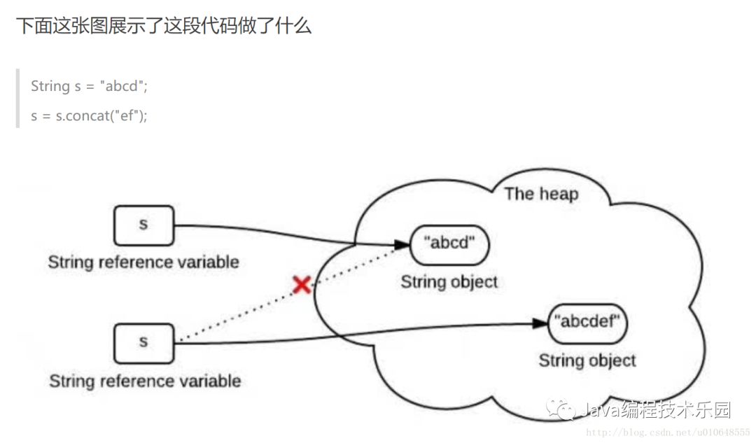 面试篇：Java的线程安全、单例模式、JVM内存结构等知识梳理