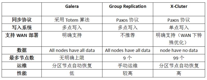 阿里如何实现高性能分布式强一致的独立 Paxos 基础库？