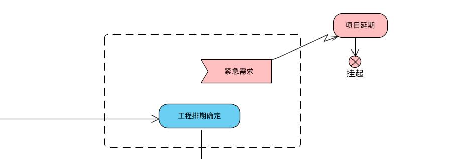 DT | UML在数据算法工程中的企业级应用实践