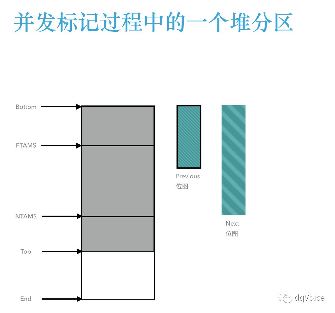 最全面的JVM G1学习笔记