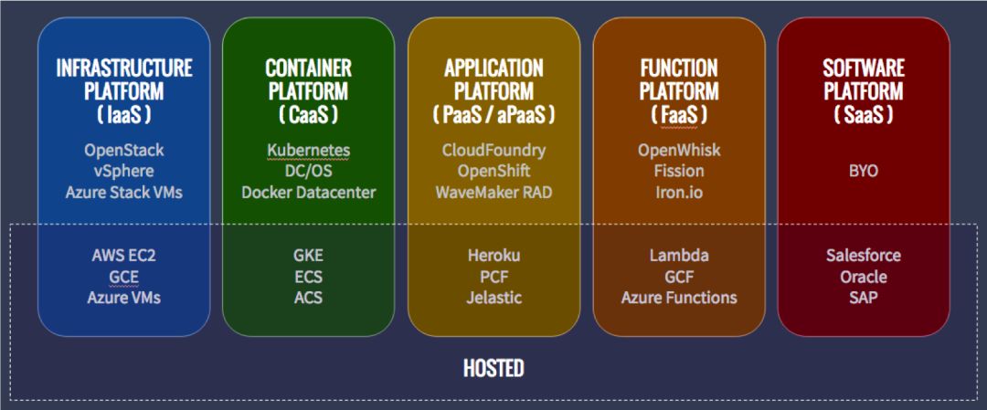 一文带你理解 Oracle 最新的 JVM 技術——GraalVM