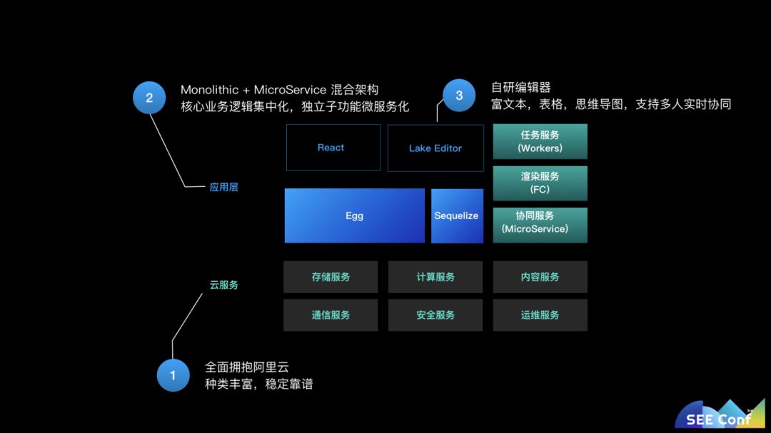 语雀：如何打造 Serverless JavaScript 全栈商业级应用？