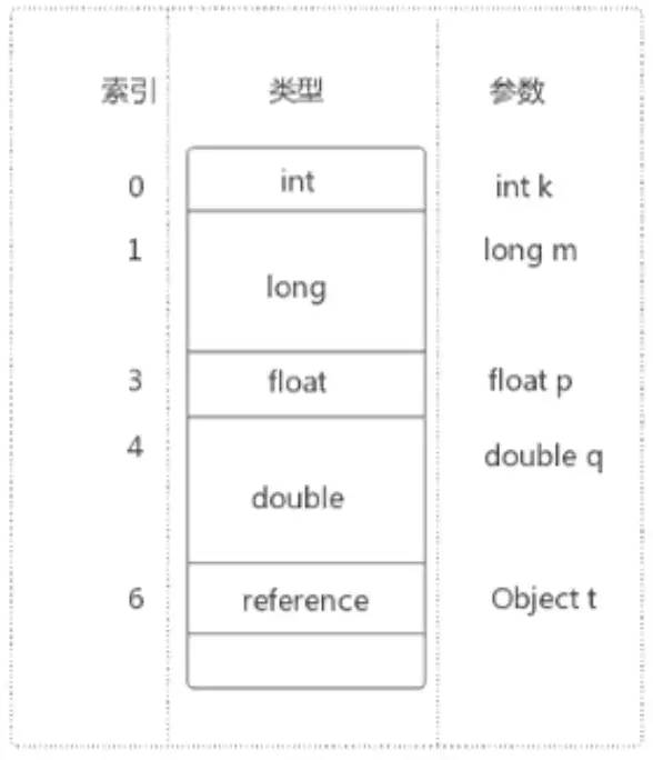 JVM_03 运行时数据区1-[程序计数器+虚拟机栈+本地方法栈]