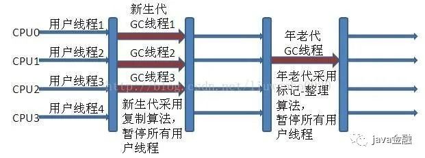 【面试必备】超长JVM面经总结