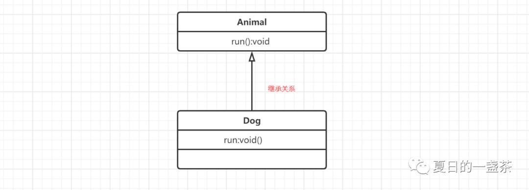 UML关系图