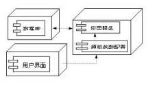 双重福利丨一篇好文带你搞定UML（福利一）