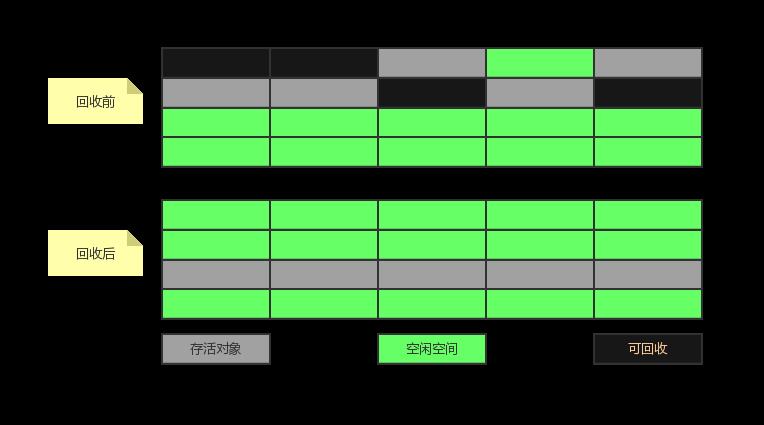 JVM中的垃圾回收机制