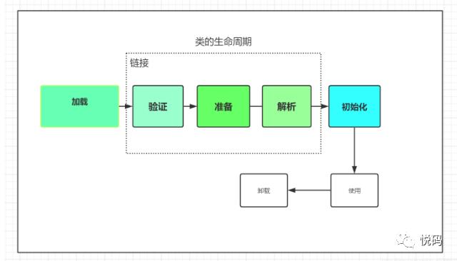 认识JVM虚拟机