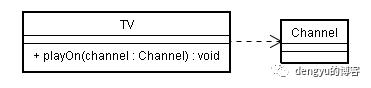 梳理UML类图中六种关系