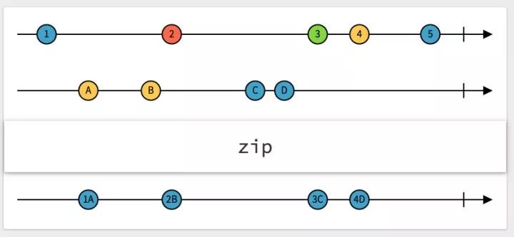 拆解 JavaScript 中的异步模式