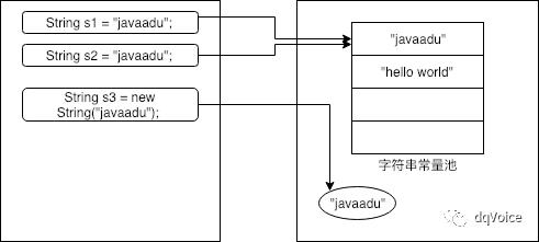 蚂蚁面试：字符串在JVM中如何存放？