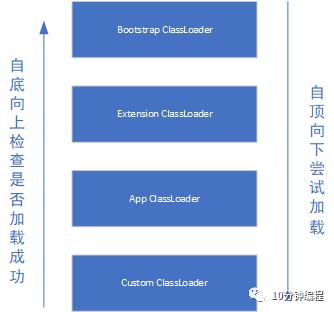 一文入门jvm虚拟机