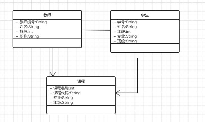 你是否还看不懂UML图？