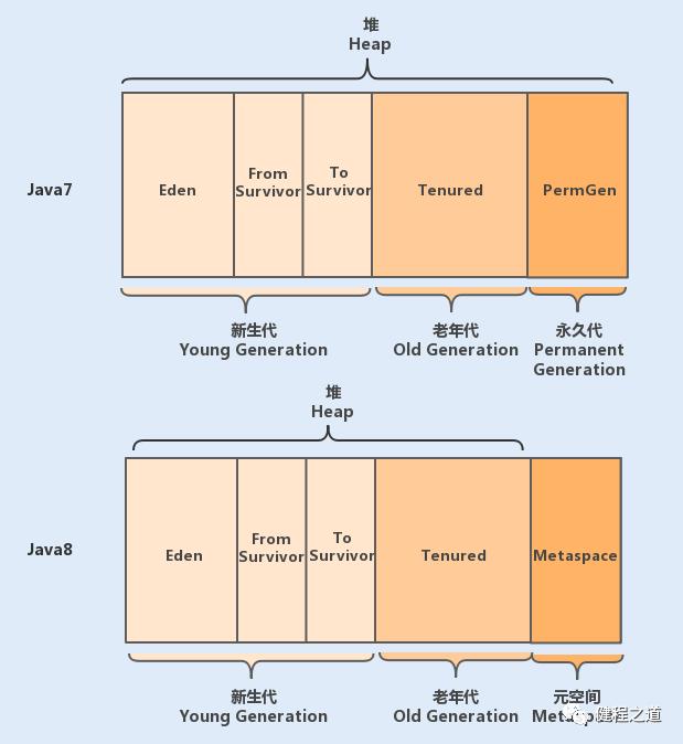 Java面试- JVM 内存模型讲解