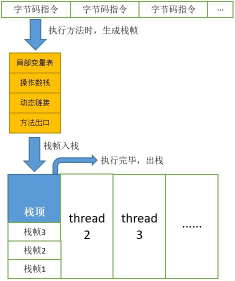 面试官：JVM内存区域你了解吗？