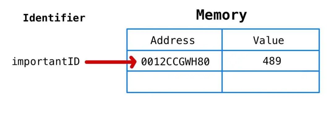 几张图让你深刻理解 JavaScript 内存模型