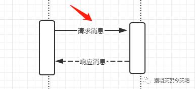 UML-"时序图"