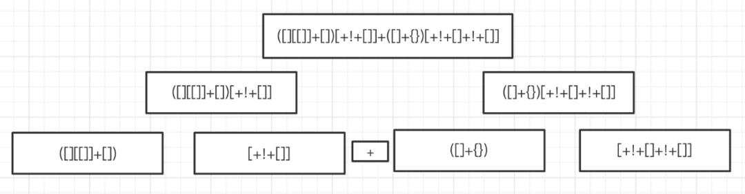 执行无字母的JavaScript语句