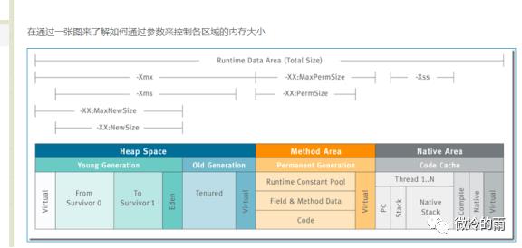 开智小站-面试强化系列(六)深入剖析JVM