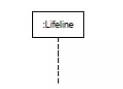 聊聊UML（10）交互图-时序图