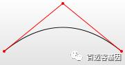 Perl画图：SVG基础篇（附资料下载）