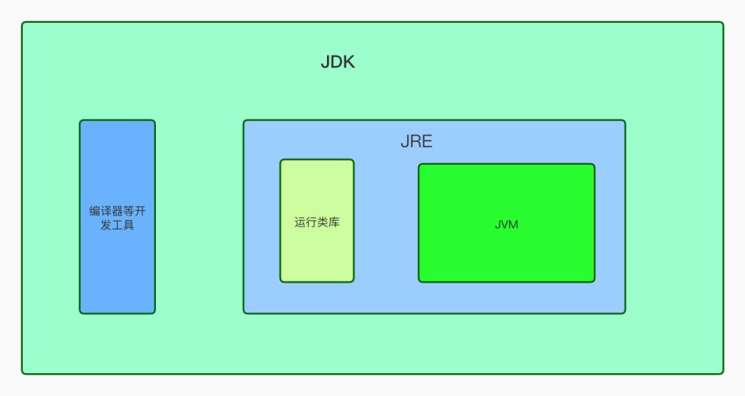 JVM进阶之路， 不然又要被面试官吊打了