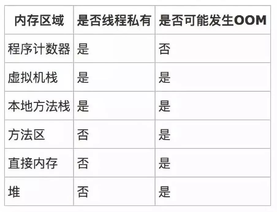 JVM 面试 4 连炮，你能顶住么？