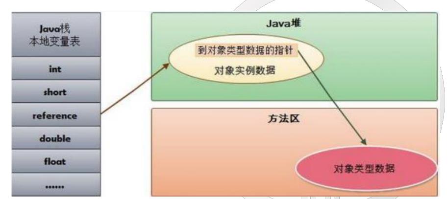 jvm之虚拟机内存的各个区域（一）