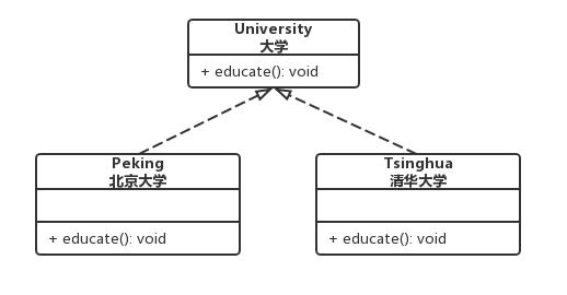 终于搞明白UML类图的关系了