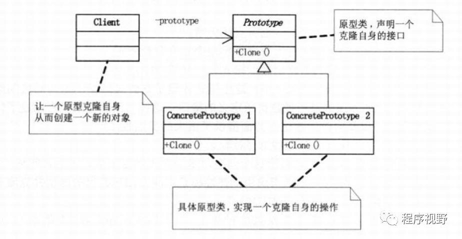 23种设计模式UML图