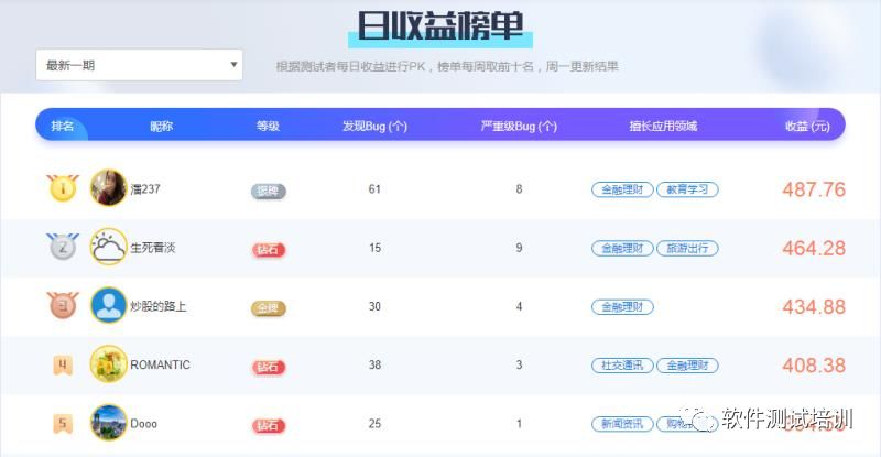 UML之类图、时序图、用例图 粗略版介绍