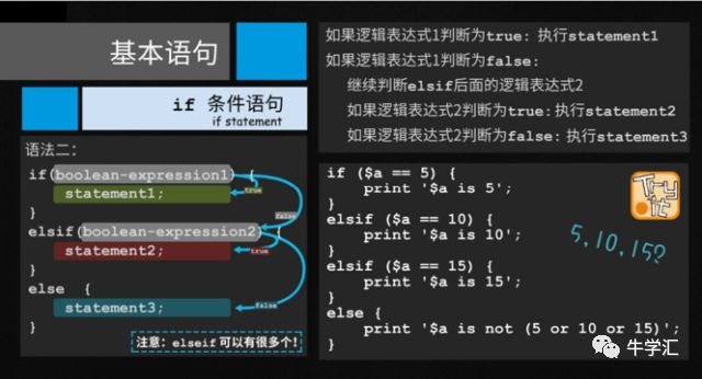 机器学习的常见算法与Perl语言入门