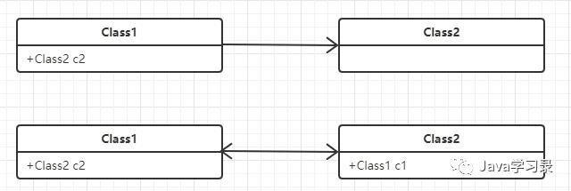 架构设计必知必会-UML