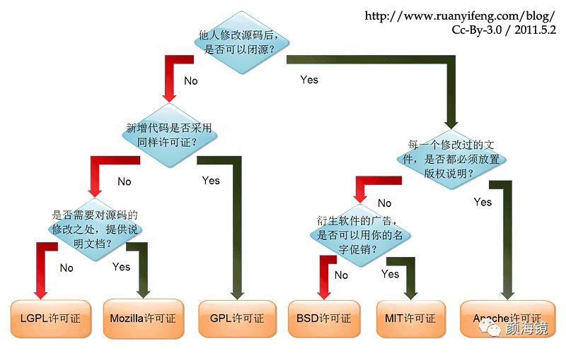 2020年如何写一个现代的JavaScript库