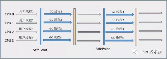 7 种 JVM 垃圾收集器，看完我跪了。。