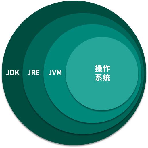 面试灵魂拷问：你对 JVM 的运行原理了解多少？