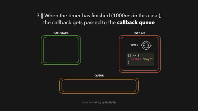 动图学 JavaScript 之：事件循环（Event Loop）