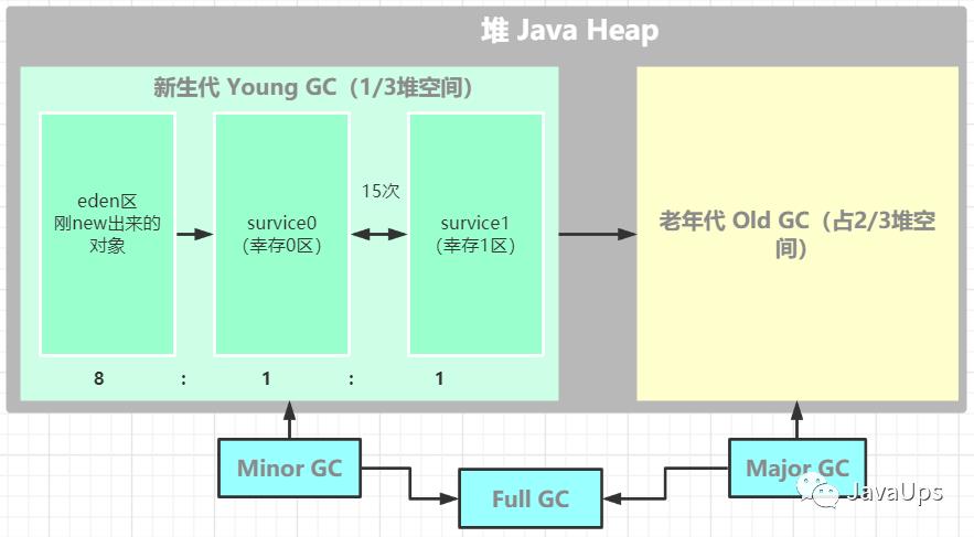 JVM(一)--你要从这几个方面开始