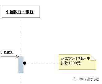 UML常用图的几种关系的总结