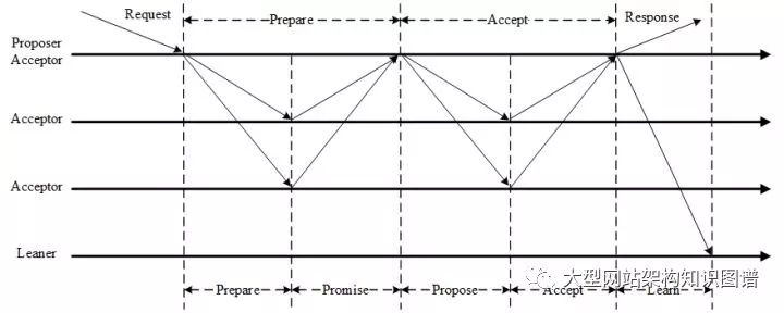 深入浅出Paxos协议