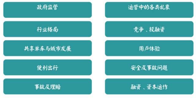 用大数据文本挖掘来看“共享单车”的行业现状及走势