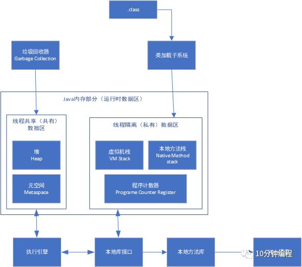 一文入门jvm虚拟机