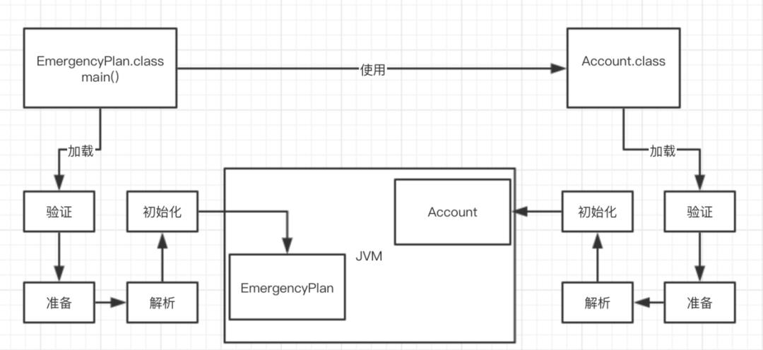 图解JVM类加载机制和双亲委派模型